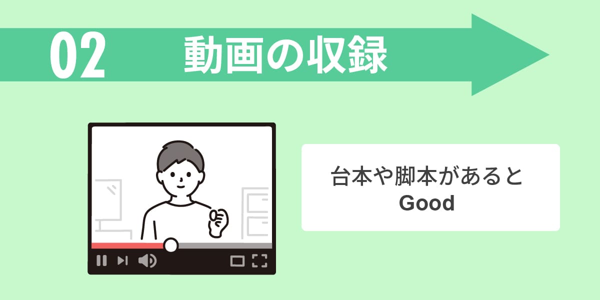 YouTube 始め方 稼ぎ方