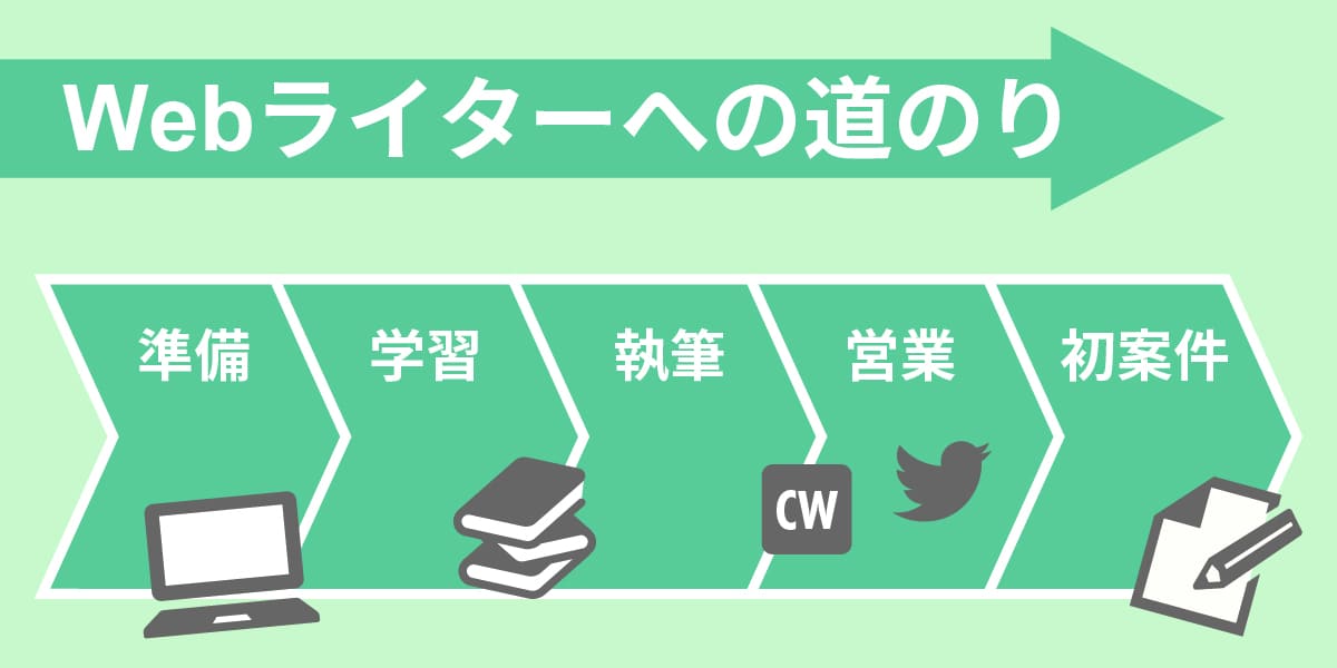 Webライター 始め方 稼ぎ方