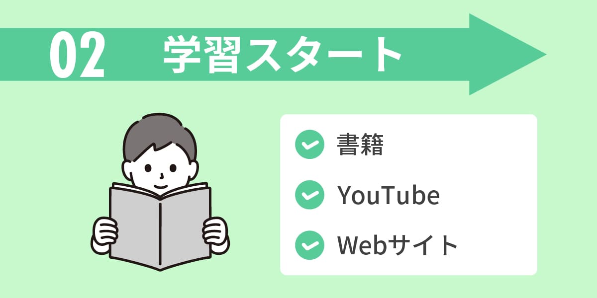 Webライター 始め方 稼ぎ方