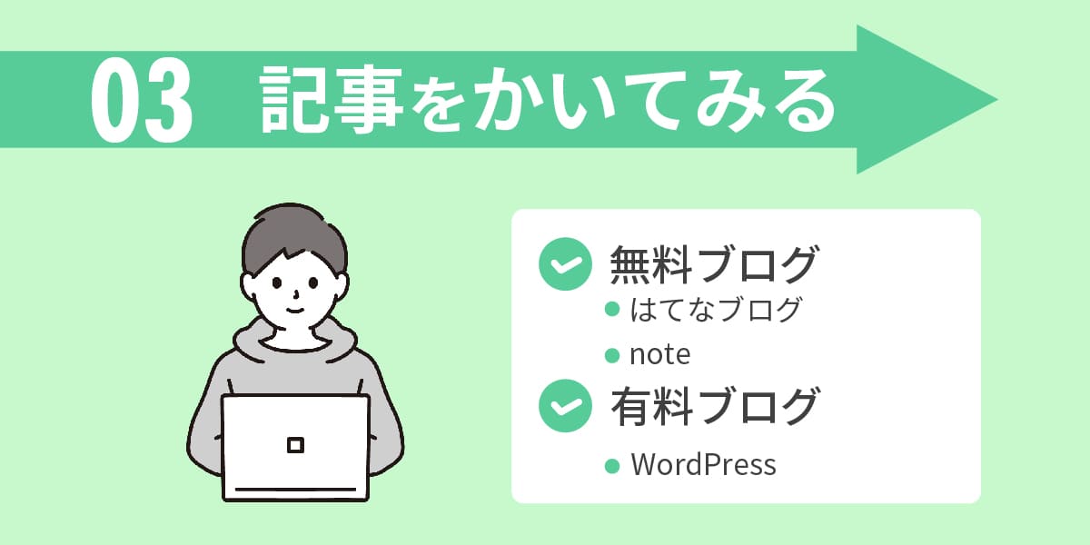 Webライター 始め方 稼ぎ方